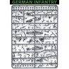 German Infantry Sprue (9) 28mm WWII VICTRIX