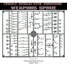 Female Apocalypse Weapons Sprue WARGAMES FACTORY WARLORD GAMES